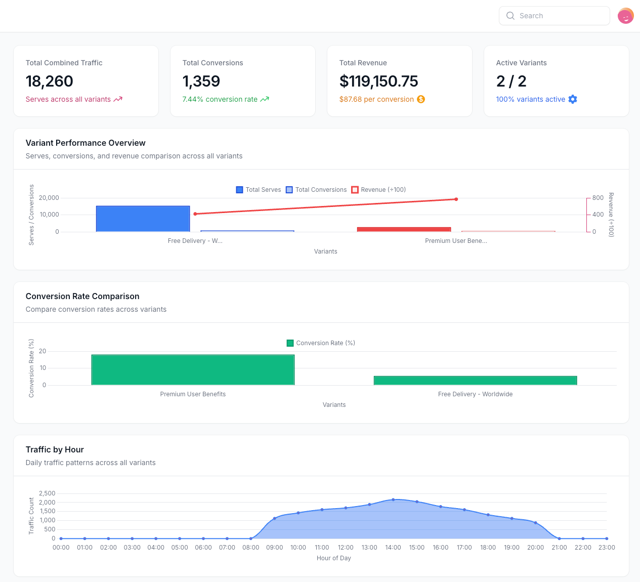 Seamless personalization campaign management.